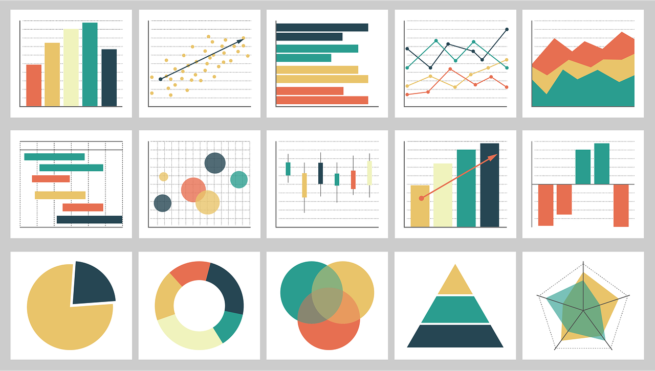 Data Capture, Integration & Analytics